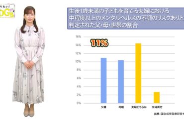 知りたい！SDGs #235 | 2024/3/28放送