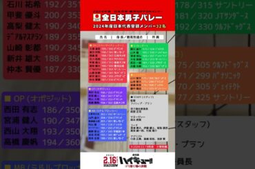 【全日本男子バレー】2024年度日本代表登録メンバー３２名　#shorts #volleyball #バレーボール