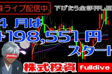 【消費者物価指数】日経バブル初動🍅FXLiVE