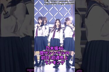 【乃木坂46】歴代シングルの初日/初週売上ランキング