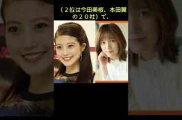 ２年連続ＣＭ１位の美人女優「悪いことできない」告白に爆笑 凄い数、林先生「１社いくらですか？」に #shorts #川口春奈#日曜日の初耳学#林修#今田美桜#本田翼#橋本環奈