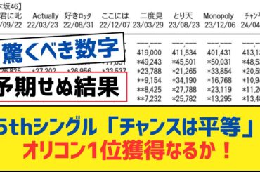 【乃木坂46】35thシングル「チャンスは平等」はオリコン1位獲得なるか！【乃木坂工事中・乃木坂スター誕生・乃木坂配信中】