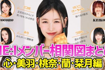 【前編】全メンバー間の呼び名&ケミ完全網羅！ME:I相関図まとめ【日プ女子】