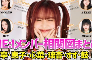 【後編】ME:I相関図まとめPart2! この動画でメンバー間の呼び名&ケミが全てわかる【日プ女子】