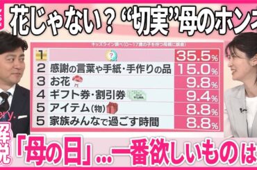 【“母の日”】欲しいもの――「圧倒的1位」は？  プレゼントの平均予算額はいかに？ …最多は群馬県ナゼ【#みんなのギモン】