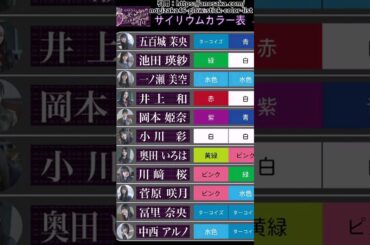 【乃木坂46】5期生メンバーのサイリウムカラーまとめ