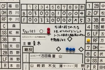 ５月21日オリックスVS日ハム。4-5負。下位低迷を象徴とする消極的野球。監督の采配起用法の差で負けてる試合。平野の枠が聖域邪魔過ぎて早めの継投すら出来ない暗黒野球。今年で中嶋政権終了かな…Vol84