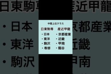 有名私立大学群紹介 #ランキング #大学ランキング #私立大学 #大学受験 #受験 #wakatte #学歴 #受験生#大学