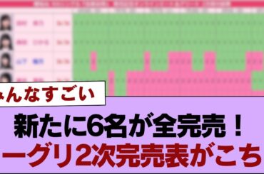 【櫻坂46】新たに6名が全完売！ミーグリ2次完売表がこちら【そこ曲がったら櫻坂・櫻坂46】
