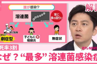 【なぜ？過去最多ペースで増加】致死率3割“人食いバクテリア”子供から感染も…【#みんなのギモン】