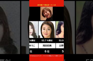 武内陶子に似てるAV女優ベスト10 【AI解析】