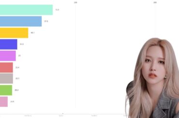 Songs where Mina is first in the line distribution✨| Twice