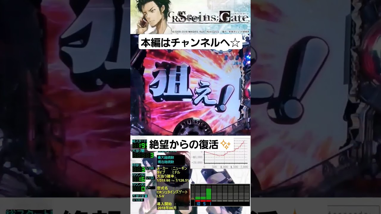 【超爽快脳汁演出11】激サムと思いきや超激アツ!絶望からの復活✨(CRシュタインズゲート) 【超爽快脳汁演出11】激サムと思いきや超激アツ!絶望からの復活✨(CRシュタインズゲート)