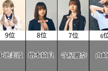 櫻坂46　メンバー人気ランキング　#Shorts