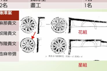 第６０２回風土記の丘教室「出雲国意宇郡の古代寺院と古瓦」　出雲弥生の森博物館　花谷浩氏