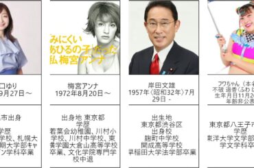 トレンド・話題・注目の有名人・芸能人の生年月日、出身地、学歴 （川口ゆり 梅宮アンナ 岸田文雄 フワちゃん 茂木敏充 ダンプ松本 梶裕貴 宇野実彩子 大岩義明 松山英樹）