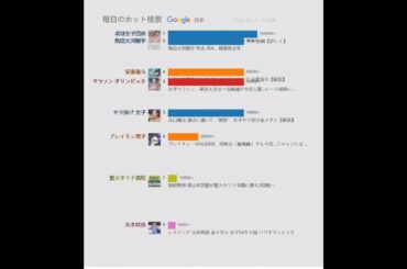 毎日のホット検索（日本）20240811 | 卓球 女子団体 日本が銀 4大会連続のメダル 五輪【詳しく】