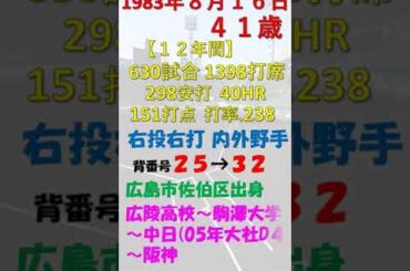 8月16日 #今日誕生日の選手DEクイズ #阪神タイガース #中日ドラゴンズ #広陵高校 #shorts