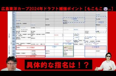広島東洋カープ2024年ドラフト補強ポイント【もこもこパンダさん】具体的指名プランどう考える！？
