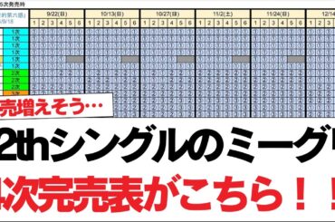 【日向坂46】5次で一気に完売増えそう… 12thシングルのミーグリ4次完売表がこちら！！【日向坂で会いましょう】#日向坂46 #日向坂で会いましょう #乃木坂46 #櫻坂46