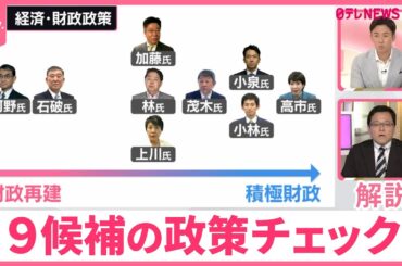 【解説】経済と財政どちらを優先？  総裁選…9候補の政策チェック