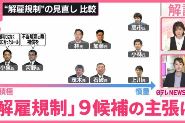 【ひと目で分かる政策比較】自民党総裁選の争点「解雇規制」各候補の主張は？