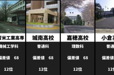 福岡県(国)公立高校偏差値ランキングTOP30