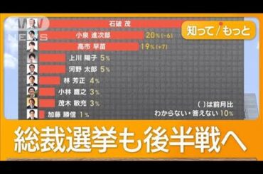 自民総裁選まであと3日　一般人からの質問に各候補者は？　小泉氏は失速…陣営も焦り【知ってもっと】【グッド！モーニング】(2024年9月24日)