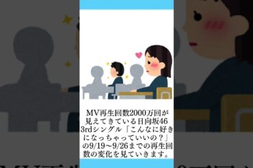 日向坂46 3rdシングル 「こんなに好きになっちゃっていいの？」 MV再生回数[9/19〜9/26]#shorts