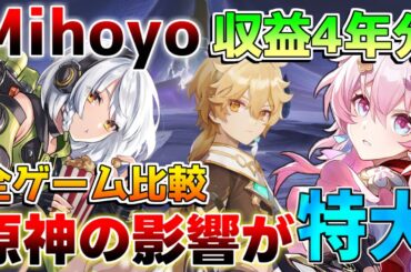 【原神】4周年でMihoyoの収益激変!?4年間分の結果がヤバすぎる！【解説攻略】#スターレイル #崩壊3rd #ゼンレスゾーンゼロ #原神　/収益/売上/ガチャ結果/サービス終了/オワコン