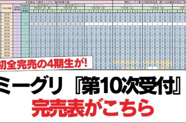 【日向坂46】初全完売の4期生が！ミーグリ『第10次受付』完売表がこちら【12thシングル 絶対的第六感】【日向坂で会いましょう】#日向坂46 #日向坂で会いましょう #乃木坂46 #櫻坂46