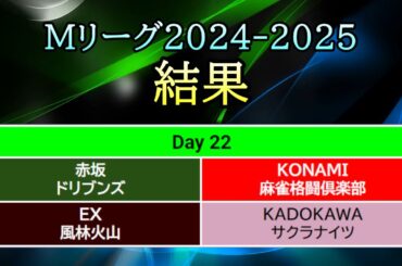 【#Mリーグ 2024-2025】Day 22 (Oct.22) 結果