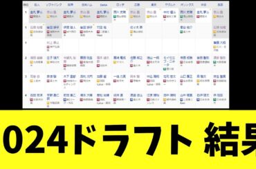 ドラフト会議2024　育成含め123名で終了