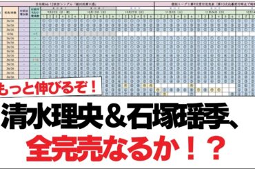 【日向坂46】清水理央＆石塚瑶季、全完売なるか！？【日向坂で会いましょう】#日向坂46 #日向坂で会いましょう #乃木坂46 #櫻坂46