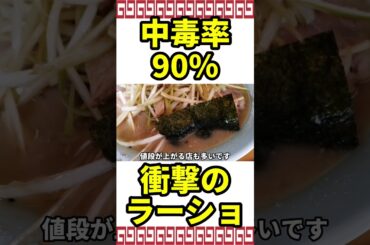 知らないとヤバいラーメンショップ富士宮