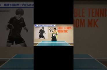 順横下回転のサーブからのフォアドライブのポイント【ワンポイントレッスン#114】#shorts