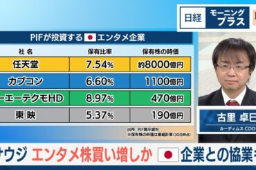 サウジ エンタメ株買い増しか 日本企業との協業も【日経モープラFT】