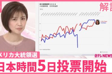 【解説】“歴史的大接戦”アメリカ大統領選  日本時間5日投票開始