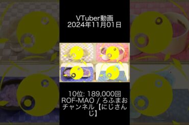 2024年11月01日 VTuber動画ランキング 10位: ROF MAO  ろふまおチャンネル【にじさんじ】