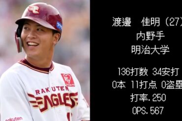 【楽天編】2018年ドラフト選手現在の成績