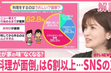 【“我が家の味”消える？】「料理が面倒」40代は73％  SNS「夜帰宅してから作るのはしんどすぎる」【#みんなのギモン】