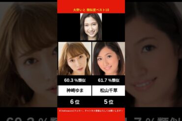 大野いとに似てるAV女優ベスト10 【AI解析】