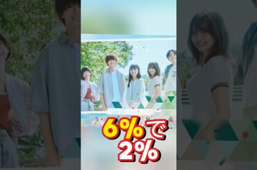 清原果耶『マイダイアリー』大苦戦も実は『silent』以上の挑戦作　アンチセンセーショナルを貫く潔さ