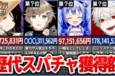 🌈総獲得スパチャ額ランキングTOP10！【にじさんじ】【ゆっくり解説】