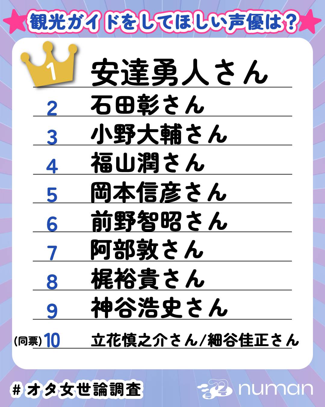 観光ガイドをしてほしい声優TOP10