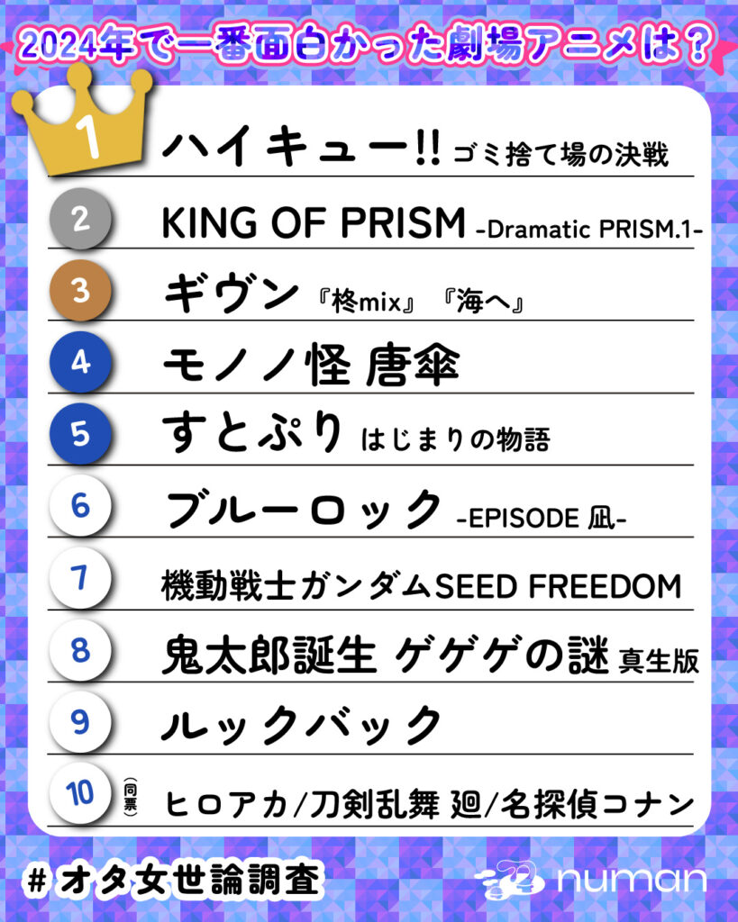 2024年で一番面白かった劇場アニメTOP10