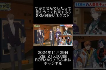 2024年11月29日 にじさんランキング 2位: ROF MAO  ろふまおチャンネル【にじさんじ】  1