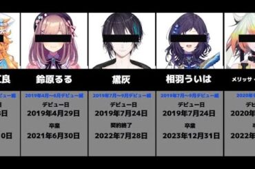 【2024年7月現在】ホロライブ、にじさんじを去っていったVTuberまとめ※海外勢などは含まない【引退】