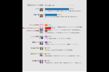 毎日のホット検索（日本）20241209 | シリア脱出のアサド大統領、家族とモスクワ到着 当局が亡命許可と ...