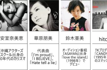 懐かしの邦楽アーティスト その7 全部知ってたら邦楽通・マニア　 TK・小室哲哉プロデュース